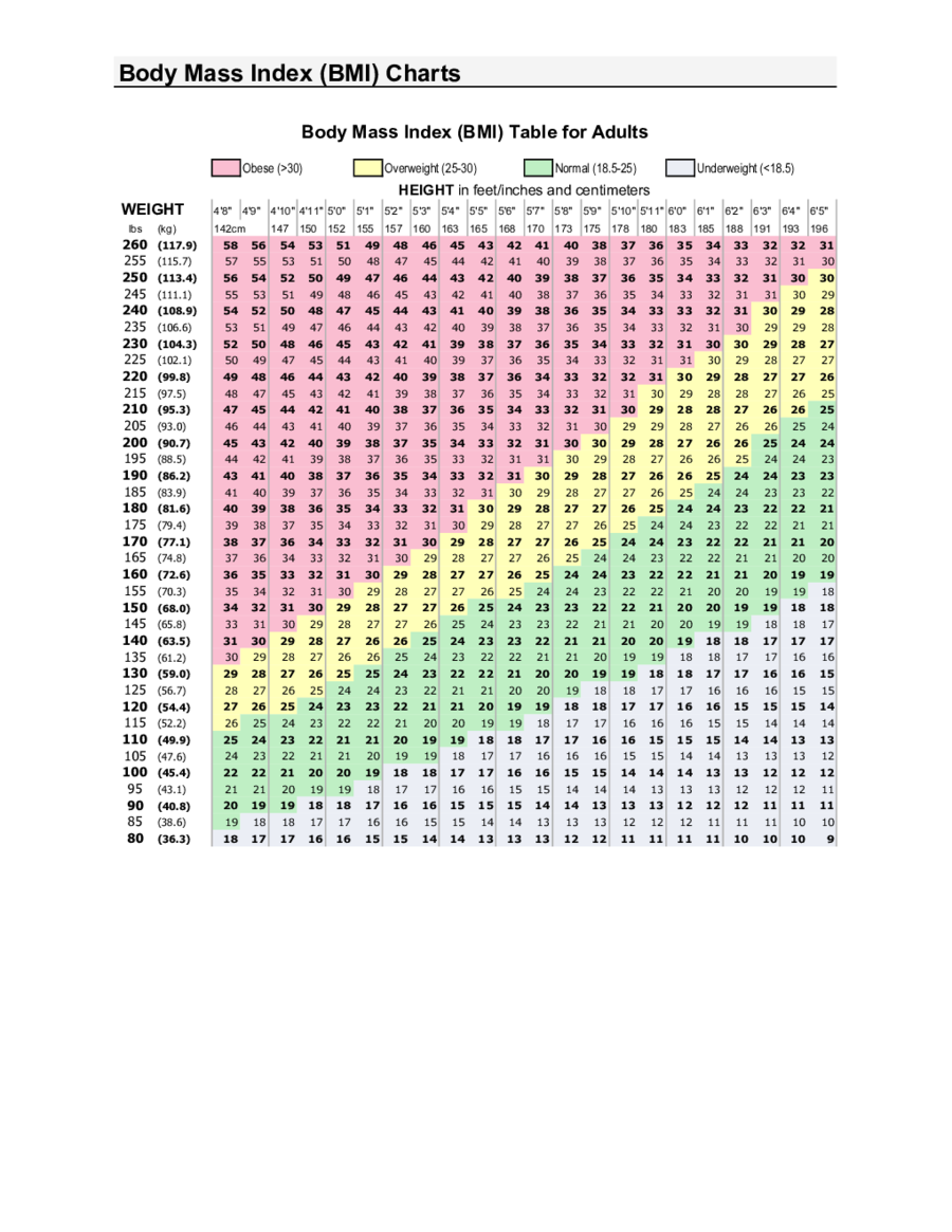 Body Mass Index BMI Table For Adults Edit Fill Sign Online Handypdf