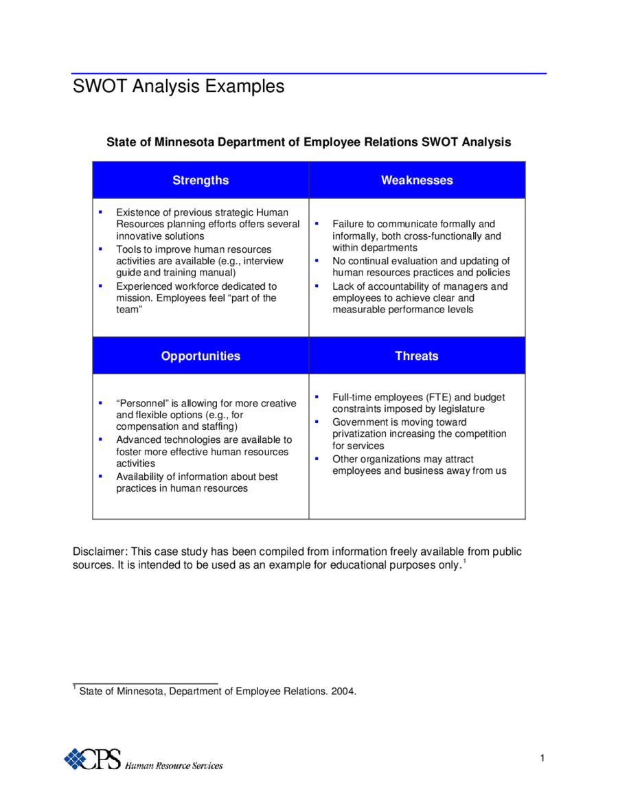 Free Swot Analysis Template