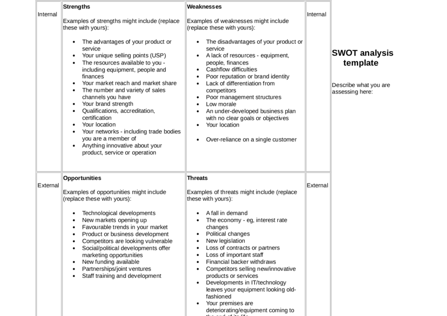 SWOT analysis template New