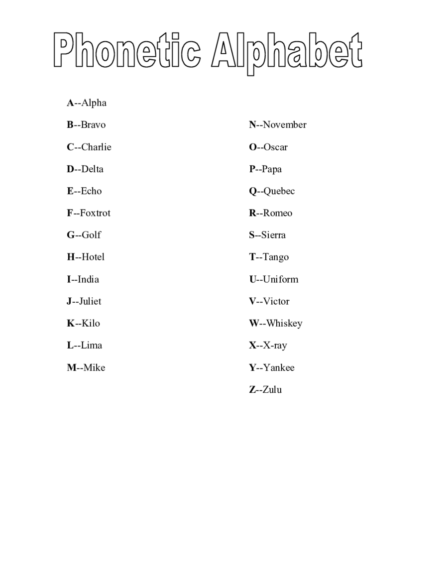 Phonetic Alphabet Chart - Edit, Fill, Sign Online | Handypdf