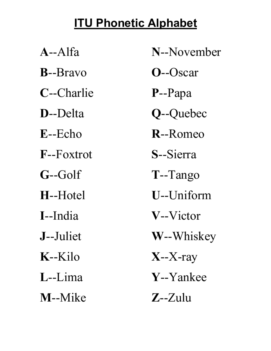 Phonetic Alphabet Chart 03 