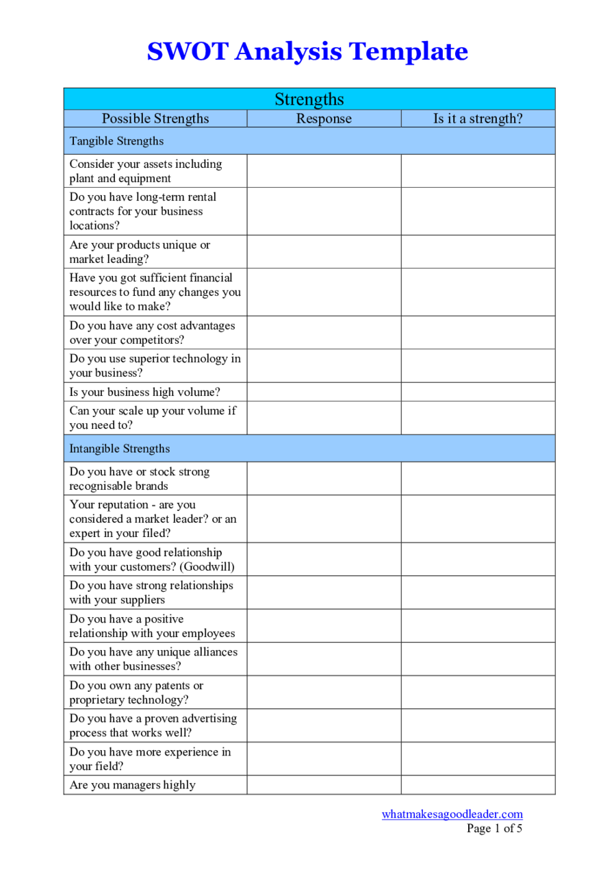 2022 SWOT Analysis Template Fillable Printable PDF Forms Handypdf