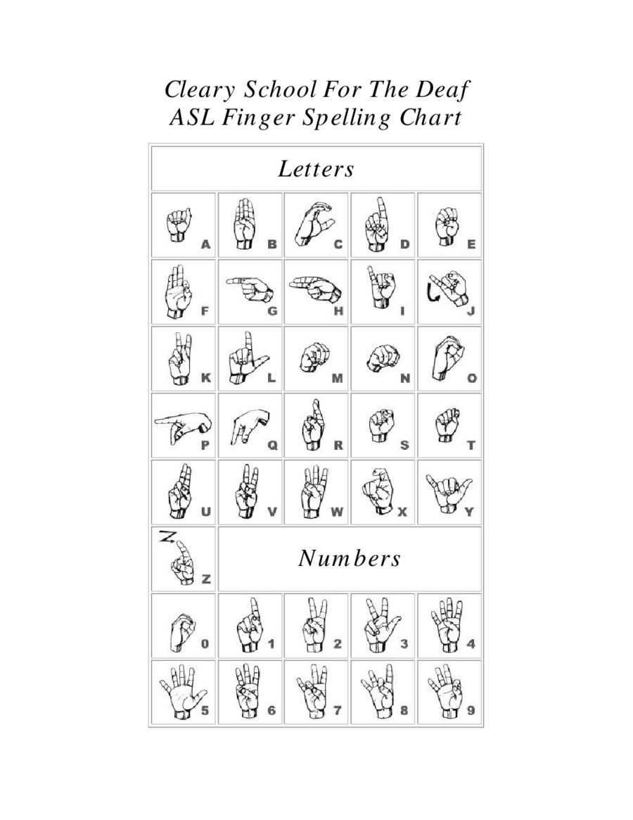 Sign Language Alphabet 