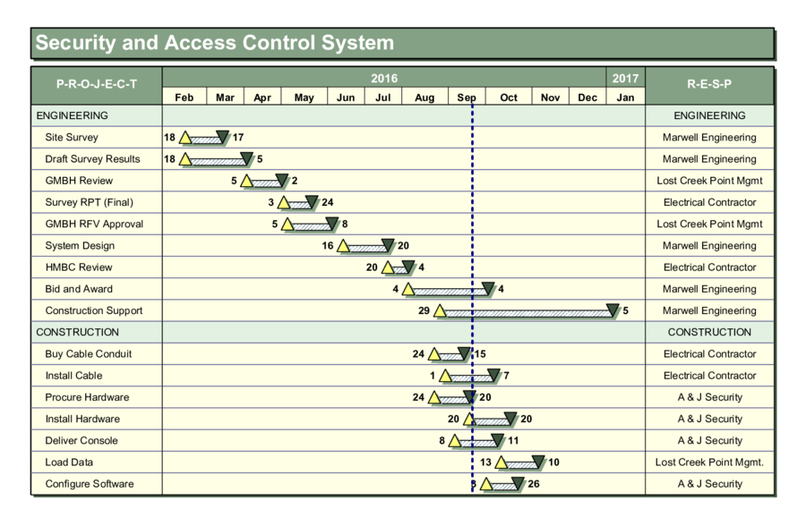 Simple Gantt Chart - Security and Access Control System