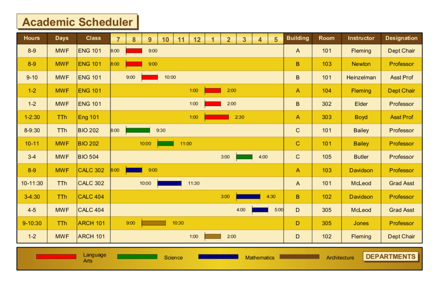 Gantt Chart - Academic Scheduler