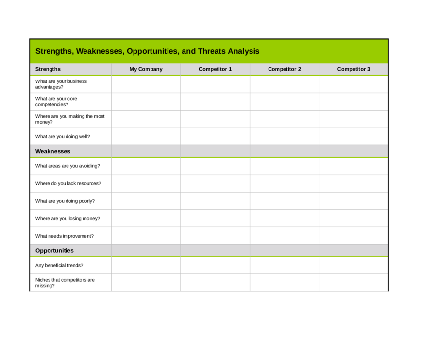 Competitive analysis using SWOT