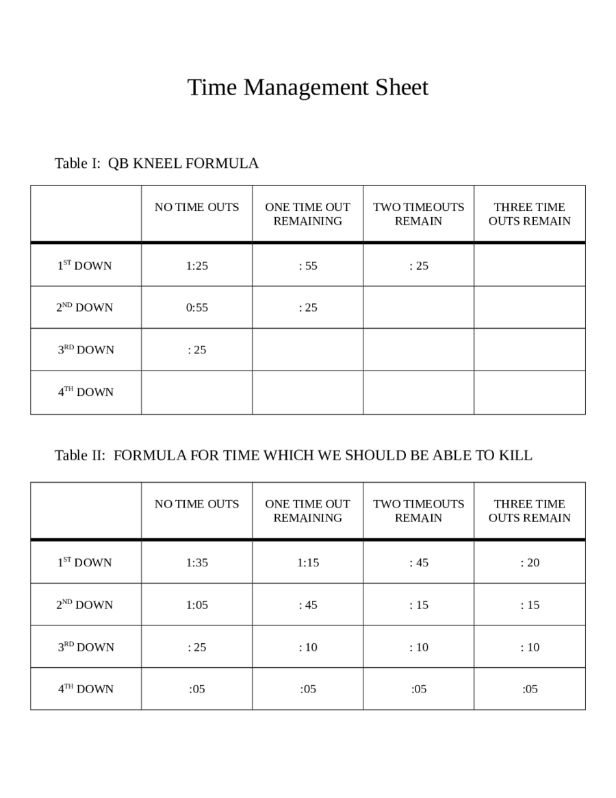 Go For One or Two Chart