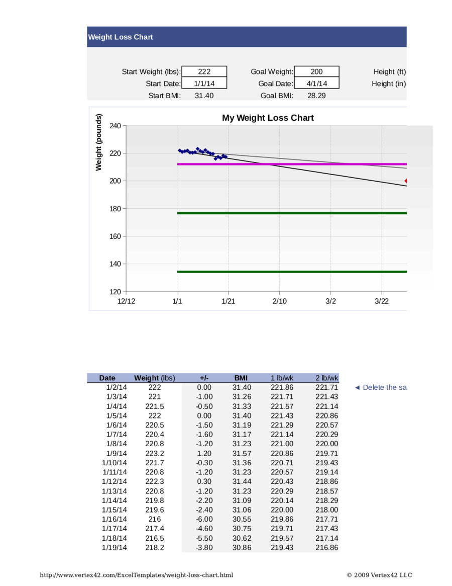 Weight Loss Chart Online