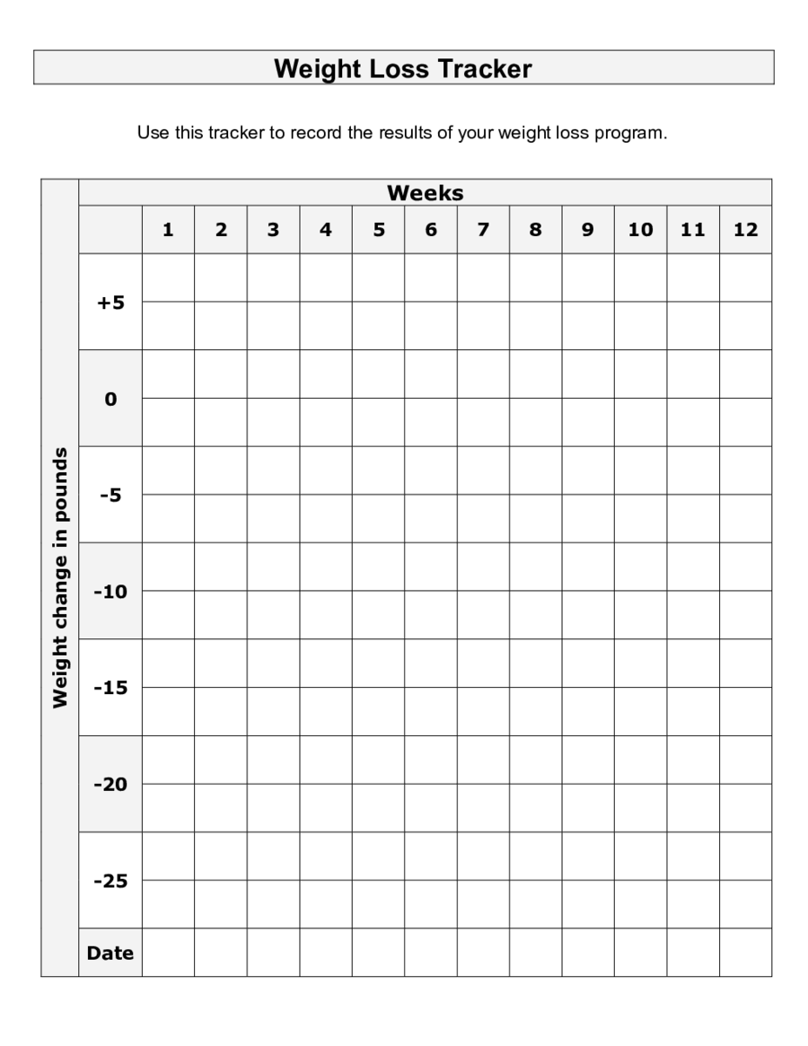 2023 weight loss tracker chart