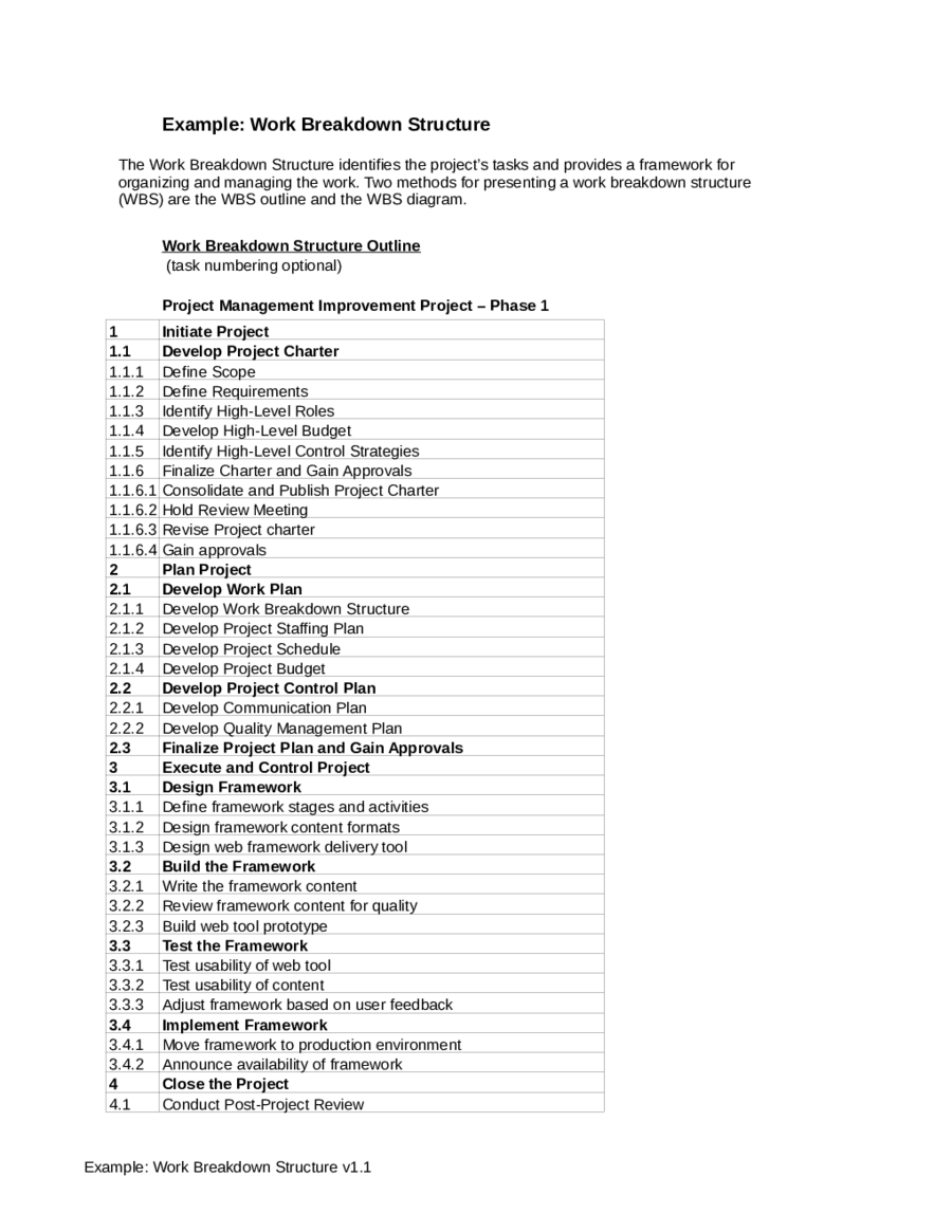 Work Breakdown Structure Template Word