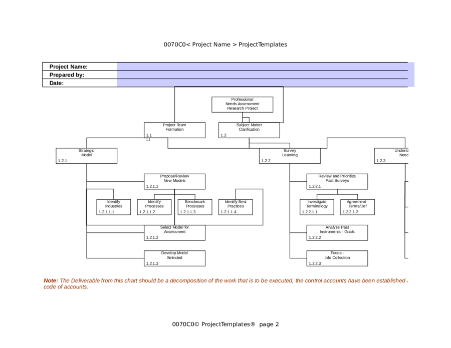 Work Breakdown Structure Templates