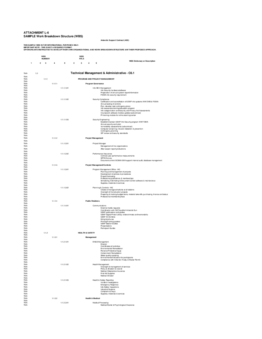 Work Breakdown Structure Template Fillable Printable Pdf Forms Handypdf