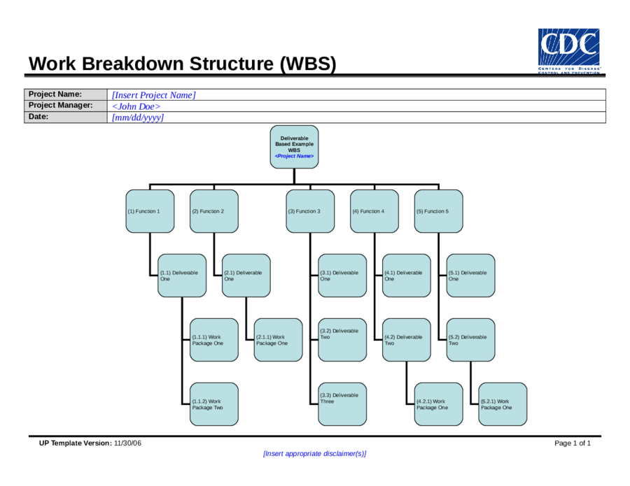 Work Structure Breakdown Template