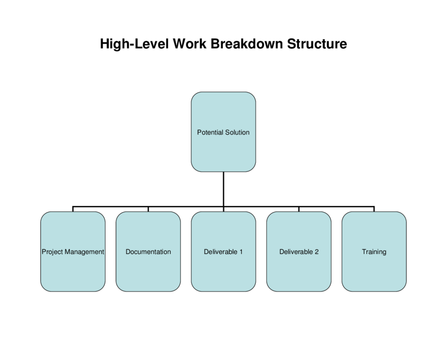 Construction Work Breakdown Structure Template